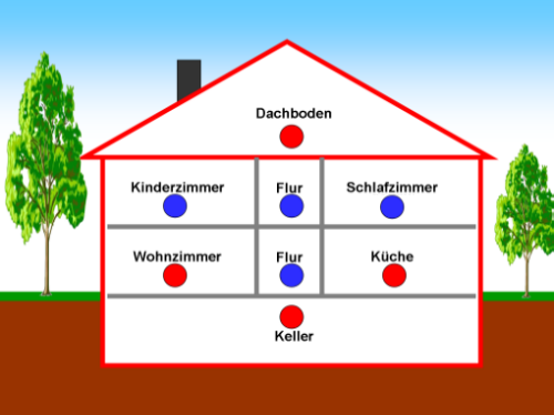 rauchmelder im haus2